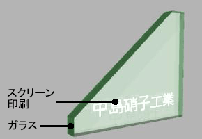 ベルコローレの構造(スクリーン印刷ガラス)