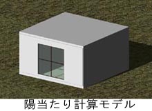 周囲に一切建物がなく、1方向しか窓が無い建物でシミュレーションを実施
